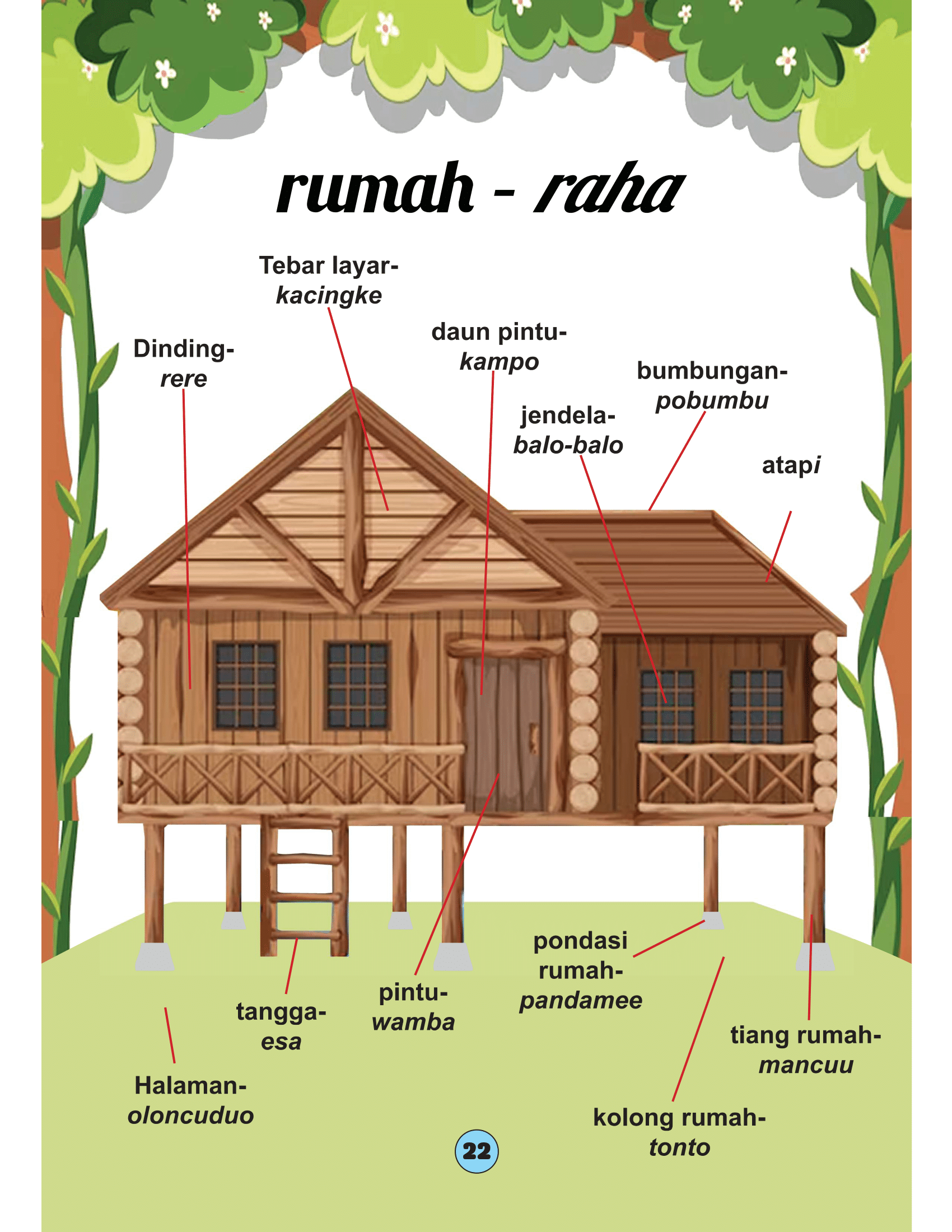 Rumah